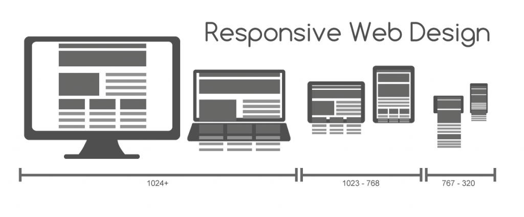 Responsive Web Design