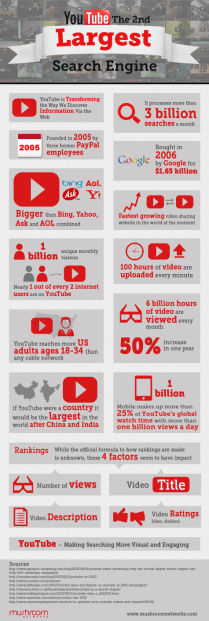 YouTube Internet Marketing