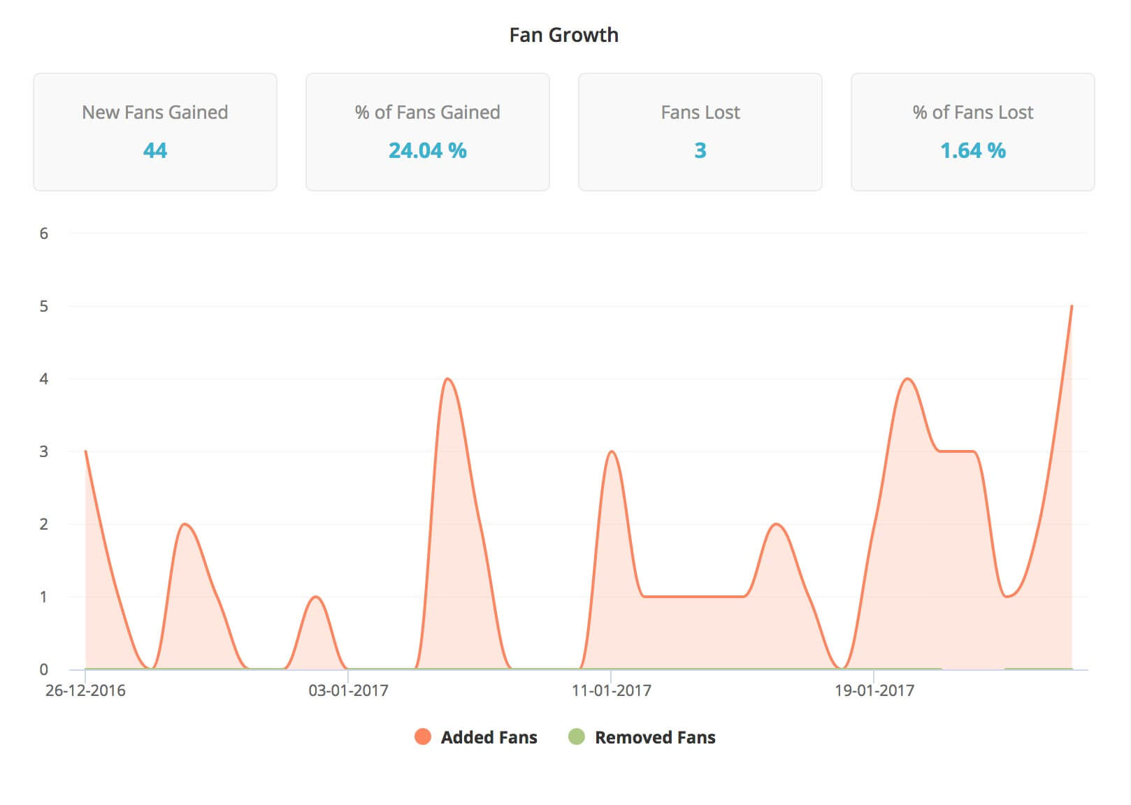 analyze-follower-growth