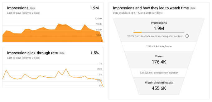 aws-post-youtube-studio-impressions