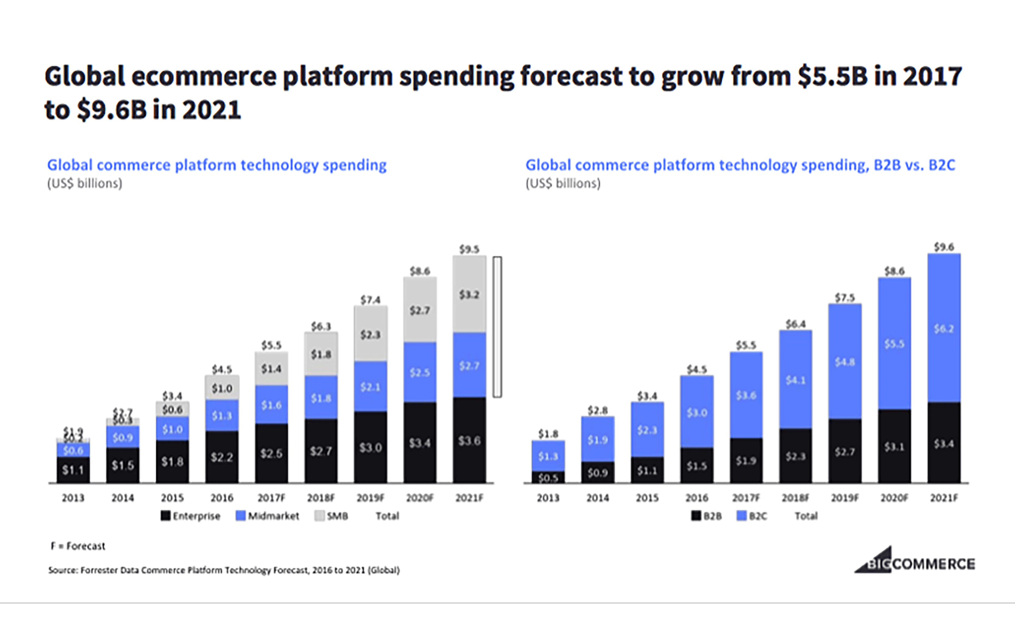 big-commerce-partner-in-miami-absolute-web (2)