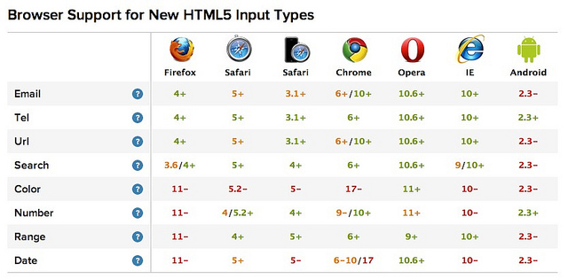 browser compatability