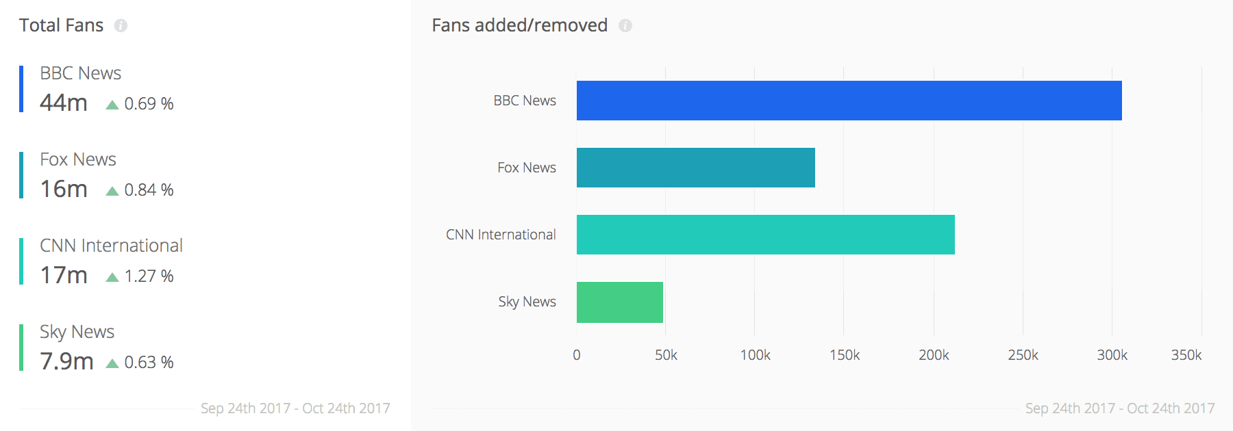 competitors-fb-audience