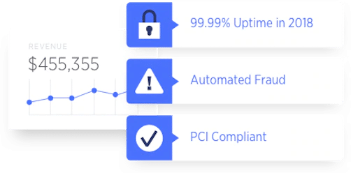 ecommerce-security-for-growing-brands