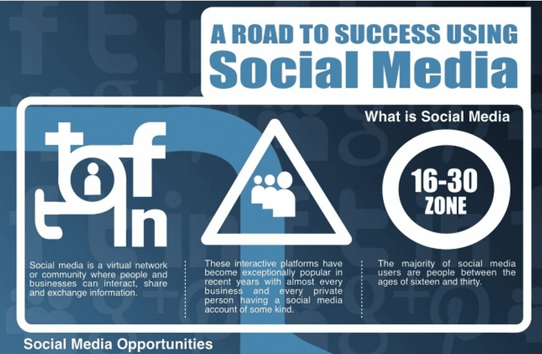 Running Your Own Social Media and Building a Loyal Following